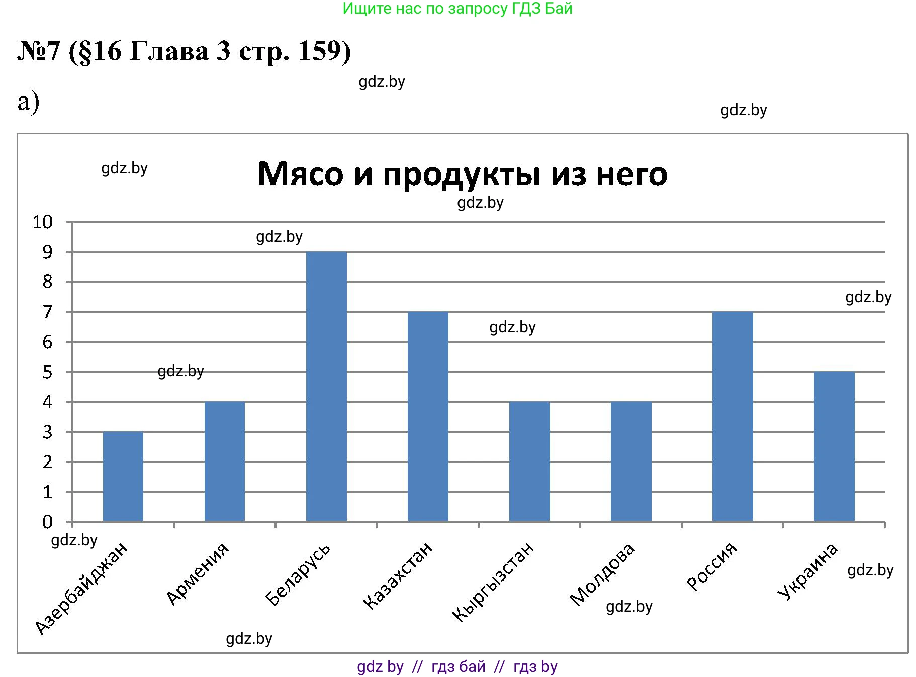 Математика, 5 класс Сборник задач, авторы: Пирютко Ольга Николаевна, Терешко Оксана Александровна, Герасимов Валерий Дмитриевич, издательство Адукацыя i выхаванне, Минск, 2019, белого цвета, страница 159, номер 7, Решение
