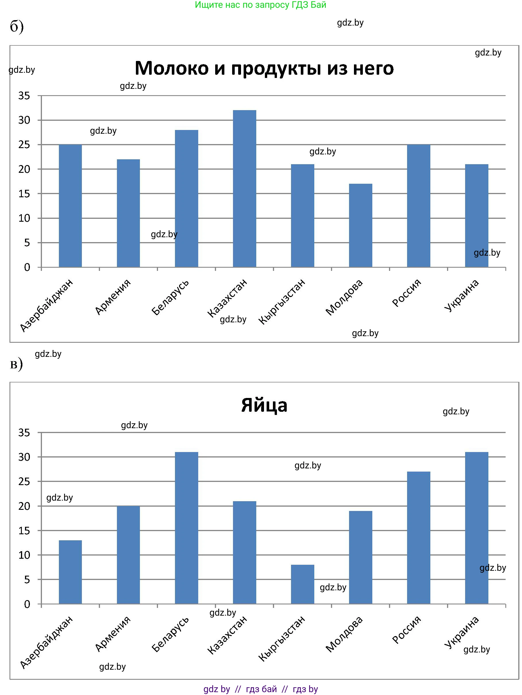 Математика, 5 класс Сборник задач, авторы: Пирютко Ольга Николаевна, Терешко Оксана Александровна, Герасимов Валерий Дмитриевич, издательство Адукацыя i выхаванне, Минск, 2019, белого цвета, страница 159, номер 7, Решение (продолжение 2)
