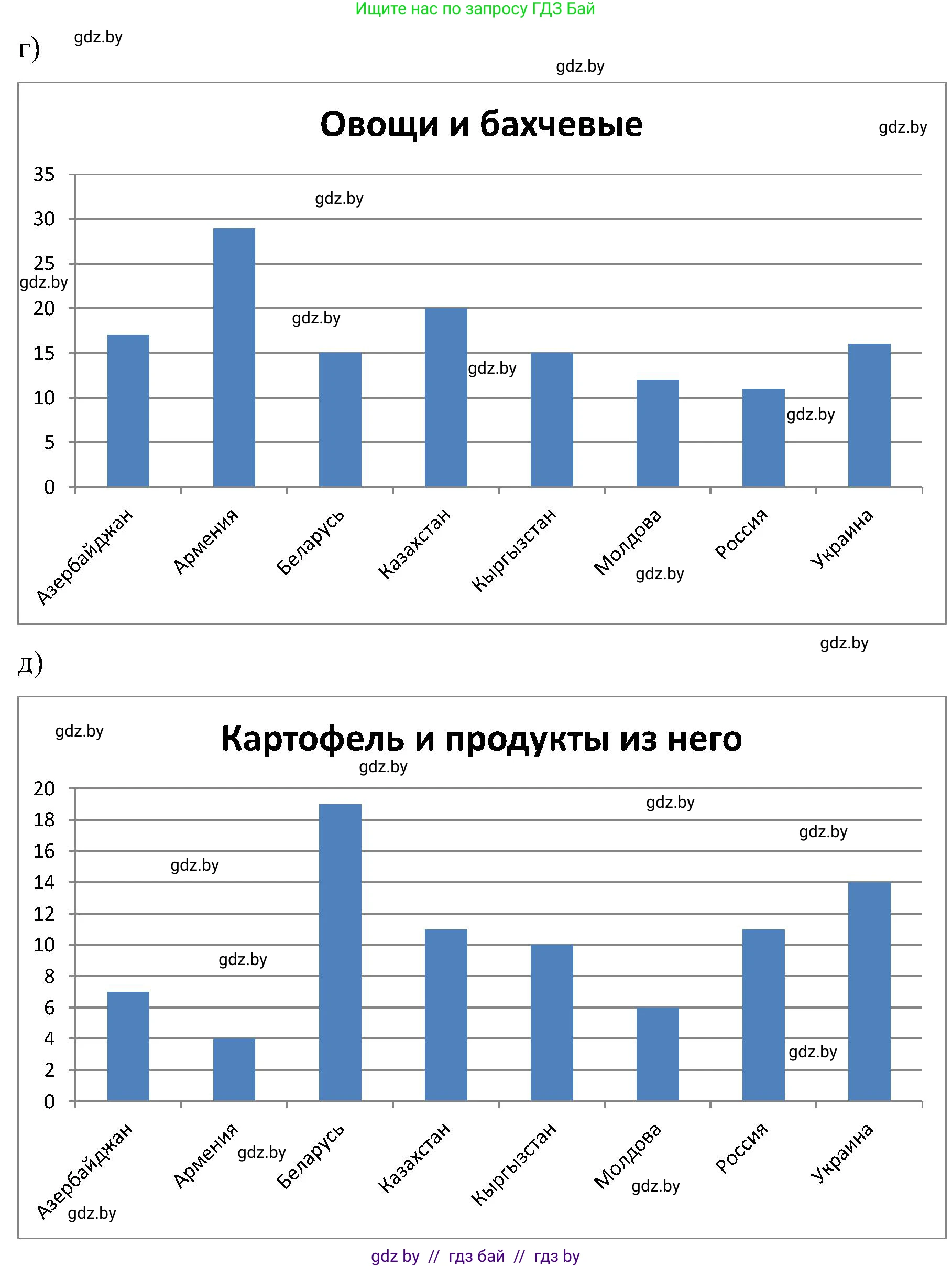 Математика, 5 класс Сборник задач, авторы: Пирютко Ольга Николаевна, Терешко Оксана Александровна, Герасимов Валерий Дмитриевич, издательство Адукацыя i выхаванне, Минск, 2019, белого цвета, страница 159, номер 7, Решение (продолжение 3)