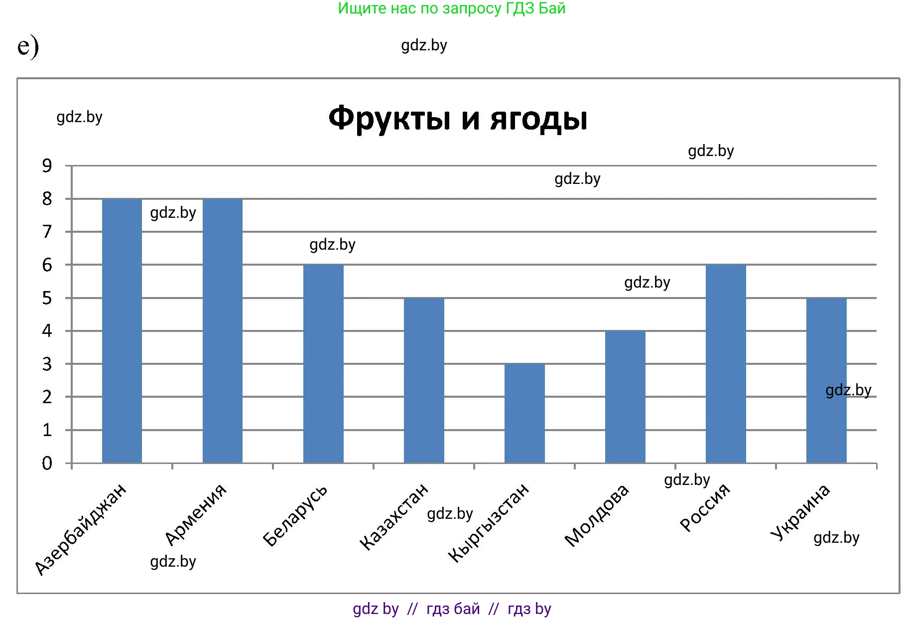 Математика, 5 класс Сборник задач, авторы: Пирютко Ольга Николаевна, Терешко Оксана Александровна, Герасимов Валерий Дмитриевич, издательство Адукацыя i выхаванне, Минск, 2019, белого цвета, страница 159, номер 7, Решение (продолжение 4)