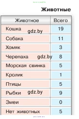 Математика, 5 класс Учебник, авторы: Виленкин Наум Яковлевич, Жохов Владимир Иванович, Чесноков Александр Семёнович, Александрова Лилия Александровна, Шварцбурд Семён Исаакович, издательство Просвещение, Москва, 2023, белого цвета, Часть 1, страница 9, номер 1.1, Условие (продолжение 2)