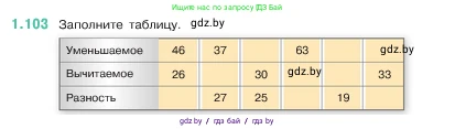 Математика, 5 класс Учебник, авторы: Виленкин Наум Яковлевич, Жохов Владимир Иванович, Чесноков Александр Семёнович, Александрова Лилия Александровна, Шварцбурд Семён Исаакович, издательство Просвещение, Москва, 2023, белого цвета, Часть 1, страница 24, номер 1.103, Условие