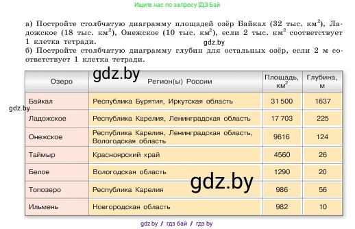 Математика, 5 класс Учебник, авторы: Виленкин Наум Яковлевич, Жохов Владимир Иванович, Чесноков Александр Семёнович, Александрова Лилия Александровна, Шварцбурд Семён Исаакович, издательство Просвещение, Москва, 2023, белого цвета, Часть 1, страница 39, номер 1.203, Условие (продолжение 2)