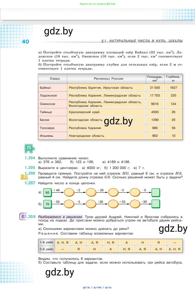 Математика, 5 класс Учебник, авторы: Виленкин Наум Яковлевич, Жохов Владимир Иванович, Чесноков Александр Семёнович, Александрова Лилия Александровна, Шварцбурд Семён Исаакович, издательство Просвещение, Москва, 2023, белого цвета, Часть 1, страница 40