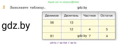Математика, 5 класс Учебник, авторы: Виленкин Наум Яковлевич, Жохов Владимир Иванович, Чесноков Александр Семёнович, Александрова Лилия Александровна, Шварцбурд Семён Исаакович, издательство Просвещение, Москва, 2023, белого цвета, Часть 1, страница 98, номер 2, Условие
