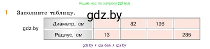 Математика, 5 класс Учебник, авторы: Виленкин Наум Яковлевич, Жохов Владимир Иванович, Чесноков Александр Семёнович, Александрова Лилия Александровна, Шварцбурд Семён Исаакович, издательство Просвещение, Москва, 2023, белого цвета, Часть 2, страница 11, номер 1, Условие
