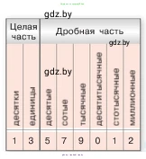 Математика, 5 класс Учебник, авторы: Виленкин Наум Яковлевич, Жохов Владимир Иванович, Чесноков Александр Семёнович, Александрова Лилия Александровна, Шварцбурд Семён Исаакович, издательство Просвещение, Москва, 2023, белого цвета, Часть 2, страница 93, номер 6.2, Условие (продолжение 2)