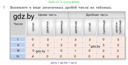 Математика, 5 класс Учебник, авторы: Виленкин Наум Яковлевич, Жохов Владимир Иванович, Чесноков Александр Семёнович, Александрова Лилия Александровна, Шварцбурд Семён Исаакович, издательство Просвещение, Москва, 2023, белого цвета, Часть 2, страница 96, номер 1, Условие