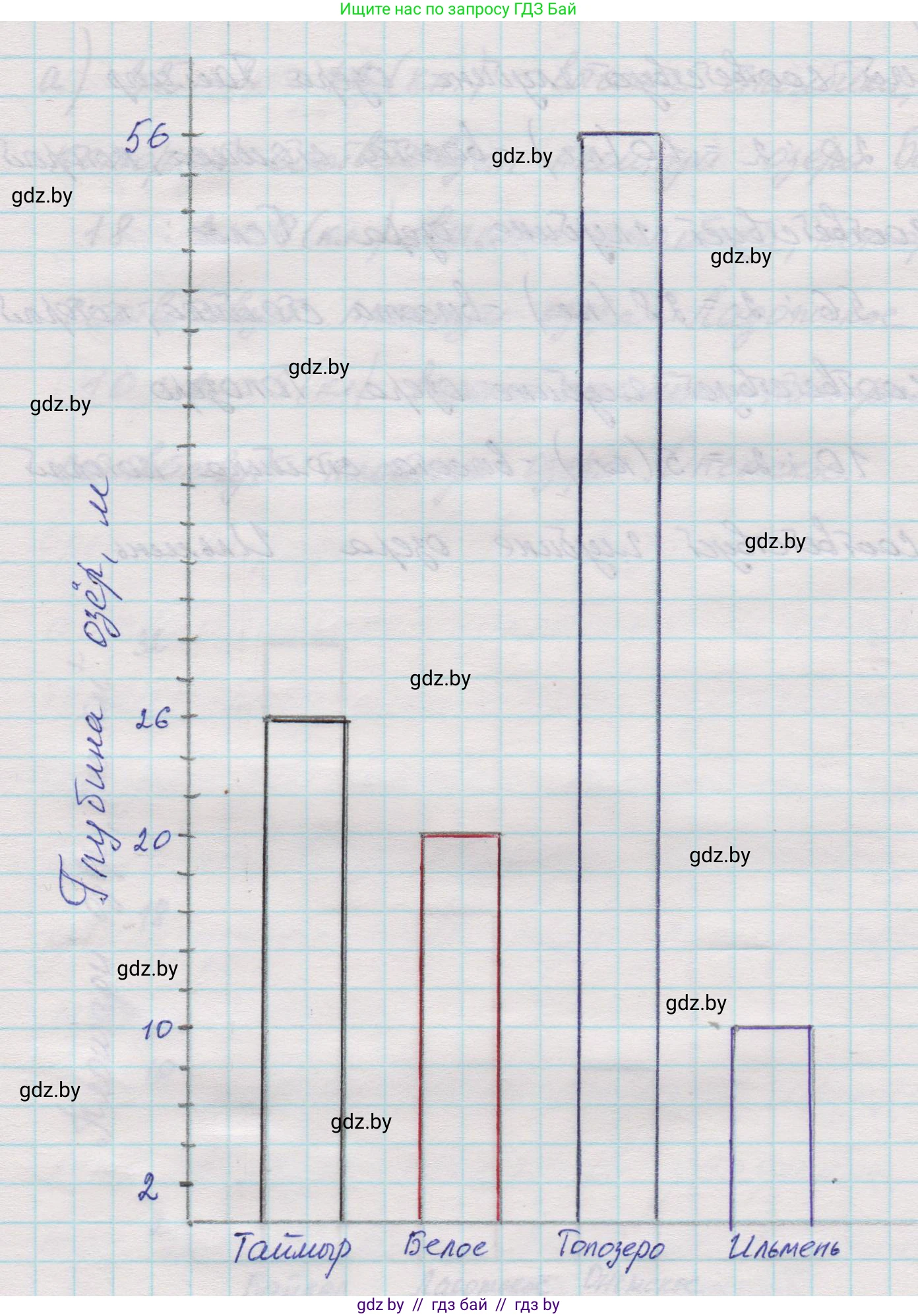 Математика, 5 класс Учебник, авторы: Виленкин Наум Яковлевич, Жохов Владимир Иванович, Чесноков Александр Семёнович, Александрова Лилия Александровна, Шварцбурд Семён Исаакович, издательство Просвещение, Москва, 2023, белого цвета, Часть 1, страница 39, номер 1.203, Решение 1 (продолжение 3)