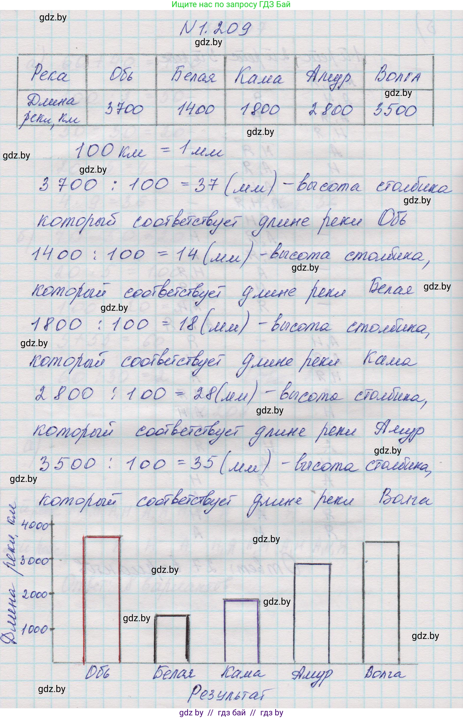 Математика, 5 класс Учебник, авторы: Виленкин Наум Яковлевич, Жохов Владимир Иванович, Чесноков Александр Семёнович, Александрова Лилия Александровна, Шварцбурд Семён Исаакович, издательство Просвещение, Москва, 2023, белого цвета, Часть 1, страница 41, номер 1.209, Решение 1