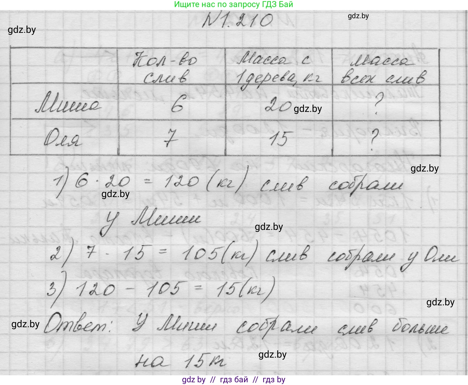 Математика, 5 класс Учебник, авторы: Виленкин Наум Яковлевич, Жохов Владимир Иванович, Чесноков Александр Семёнович, Александрова Лилия Александровна, Шварцбурд Семён Исаакович, издательство Просвещение, Москва, 2023, белого цвета, Часть 1, страница 41, номер 1.210, Решение 1