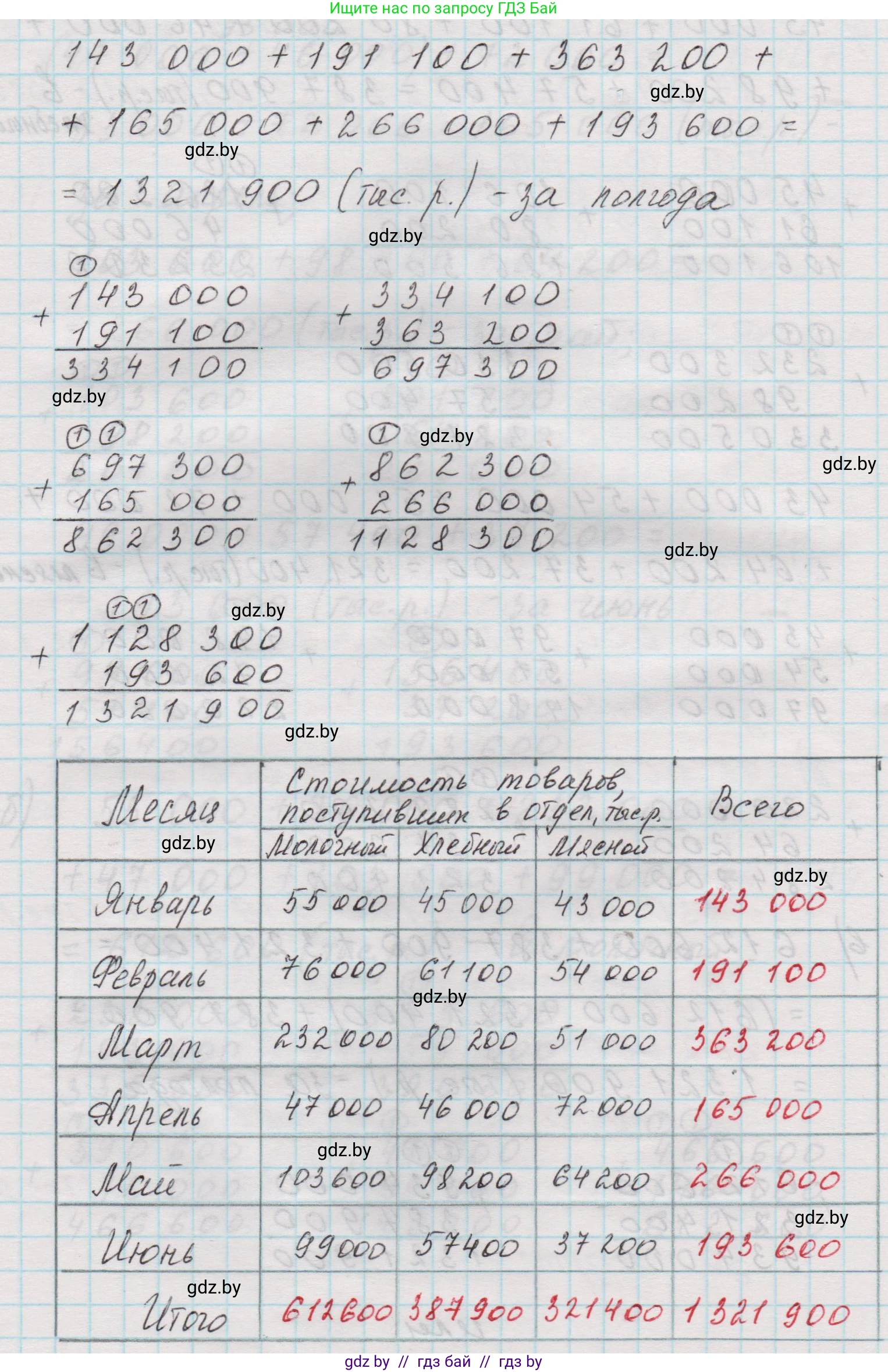 Математика, 5 класс Учебник, авторы: Виленкин Наум Яковлевич, Жохов Владимир Иванович, Чесноков Александр Семёнович, Александрова Лилия Александровна, Шварцбурд Семён Исаакович, издательство Просвещение, Москва, 2023, белого цвета, Часть 1, страница 50, номер 2.53, Решение 1 (продолжение 4)