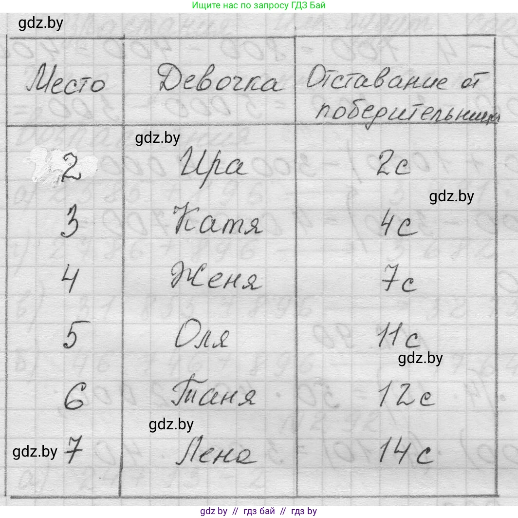 Математика, 5 класс Учебник, авторы: Виленкин Наум Яковлевич, Жохов Владимир Иванович, Чесноков Александр Семёнович, Александрова Лилия Александровна, Шварцбурд Семён Исаакович, издательство Просвещение, Москва, 2023, белого цвета, Часть 1, страница 56, номер 2.87, Решение 1 (продолжение 2)