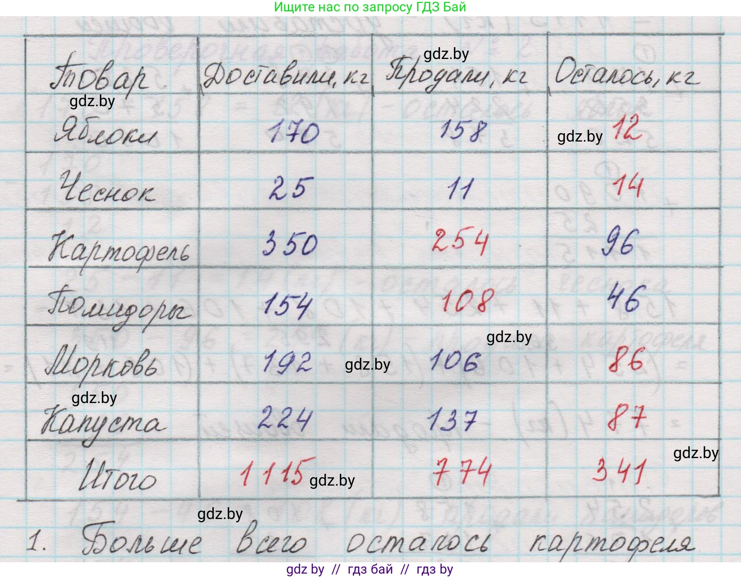Математика, 5 класс Учебник, авторы: Виленкин Наум Яковлевич, Жохов Владимир Иванович, Чесноков Александр Семёнович, Александрова Лилия Александровна, Шварцбурд Семён Исаакович, издательство Просвещение, Москва, 2023, белого цвета, Часть 1, страница 59, номер 1, Решение 1