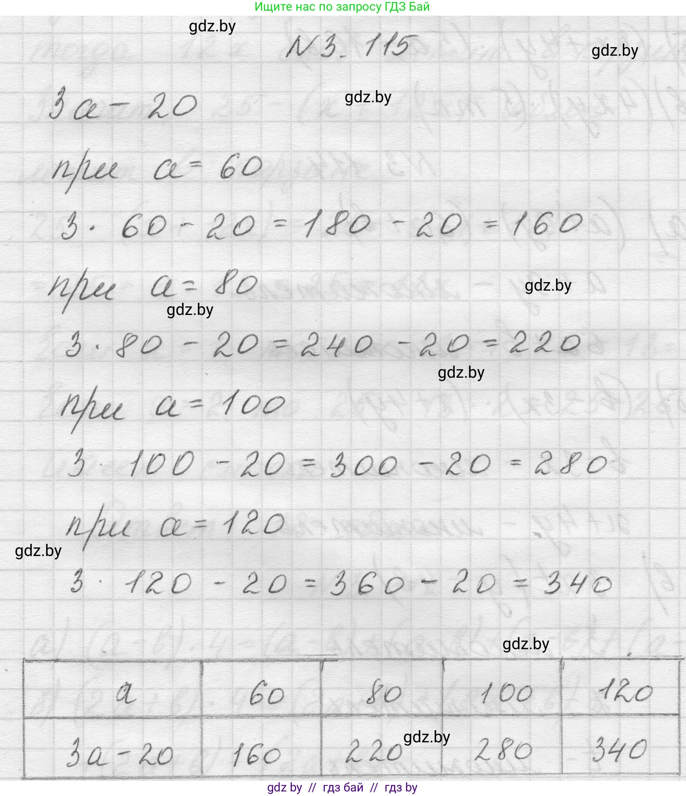 Математика, 5 класс Учебник, авторы: Виленкин Наум Яковлевич, Жохов Владимир Иванович, Чесноков Александр Семёнович, Александрова Лилия Александровна, Шварцбурд Семён Исаакович, издательство Просвещение, Москва, 2023, белого цвета, Часть 1, страница 91, номер 3.115, Решение 1
