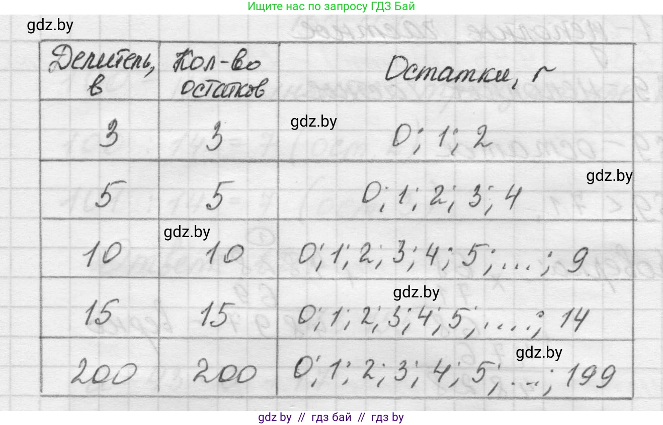 Математика, 5 класс Учебник, авторы: Виленкин Наум Яковлевич, Жохов Владимир Иванович, Чесноков Александр Семёнович, Александрова Лилия Александровна, Шварцбурд Семён Исаакович, издательство Просвещение, Москва, 2023, белого цвета, Часть 1, страница 95, номер 3.151, Решение 1 (продолжение 2)