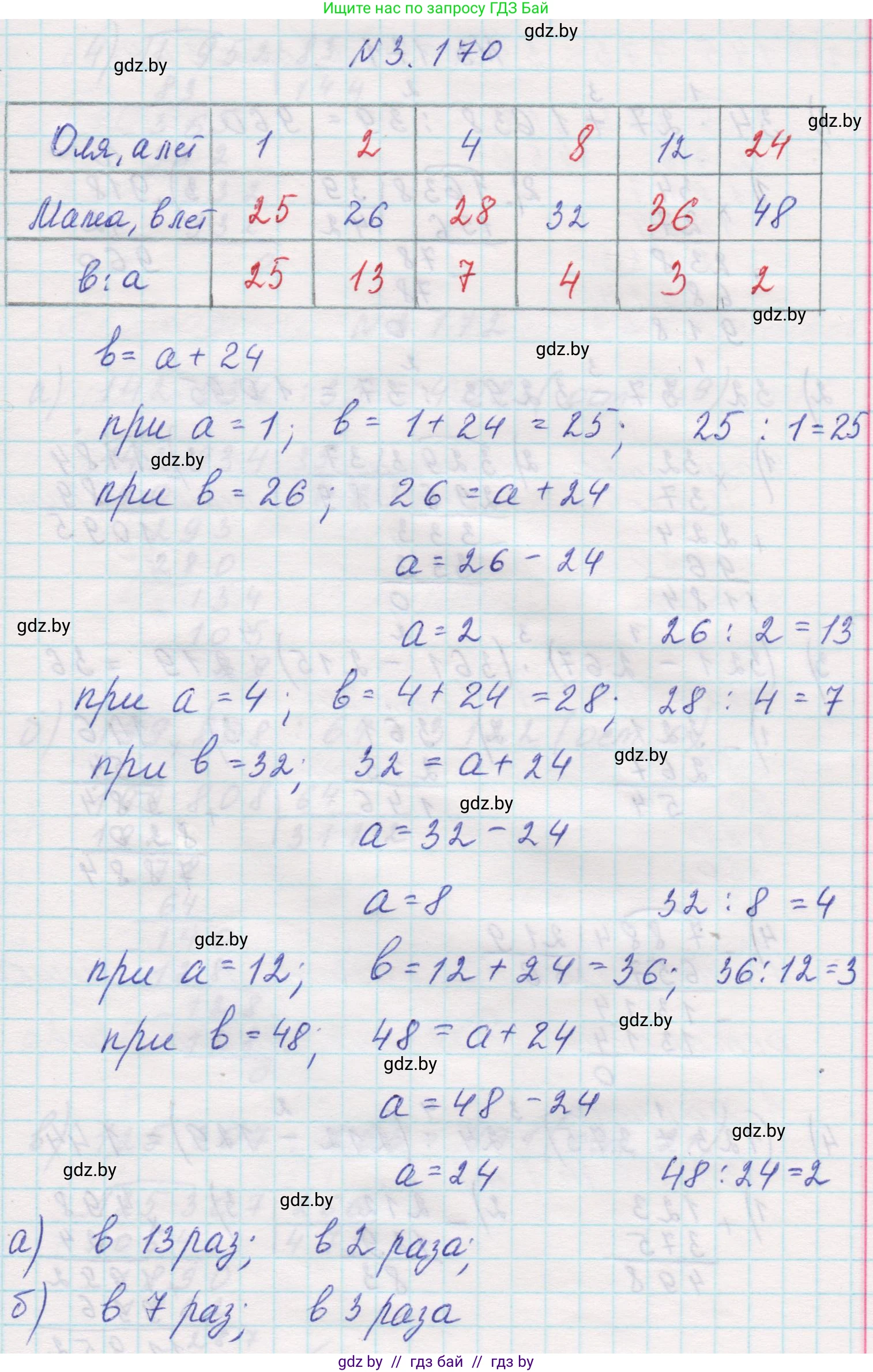 Математика, 5 класс Учебник, авторы: Виленкин Наум Яковлевич, Жохов Владимир Иванович, Чесноков Александр Семёнович, Александрова Лилия Александровна, Шварцбурд Семён Исаакович, издательство Просвещение, Москва, 2023, белого цвета, Часть 1, страница 96, номер 3.170, Решение 1