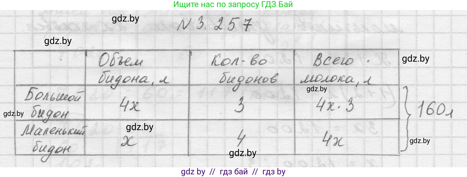 Математика, 5 класс Учебник, авторы: Виленкин Наум Яковлевич, Жохов Владимир Иванович, Чесноков Александр Семёнович, Александрова Лилия Александровна, Шварцбурд Семён Исаакович, издательство Просвещение, Москва, 2023, белого цвета, Часть 1, страница 105, номер 3.257, Решение 1
