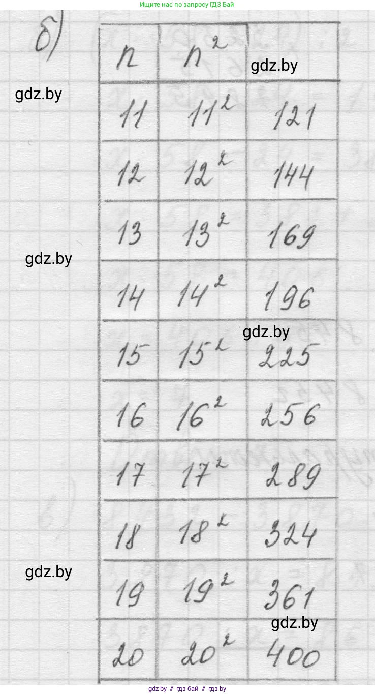 Математика, 5 класс Учебник, авторы: Виленкин Наум Яковлевич, Жохов Владимир Иванович, Чесноков Александр Семёнович, Александрова Лилия Александровна, Шварцбурд Семён Исаакович, издательство Просвещение, Москва, 2023, белого цвета, Часть 1, страница 114, номер 3.297, Решение 1 (продолжение 2)