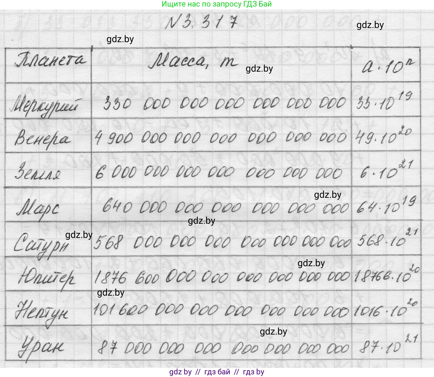 Математика, 5 класс Учебник, авторы: Виленкин Наум Яковлевич, Жохов Владимир Иванович, Чесноков Александр Семёнович, Александрова Лилия Александровна, Шварцбурд Семён Исаакович, издательство Просвещение, Москва, 2023, белого цвета, Часть 1, страница 115, номер 3.317, Решение 1