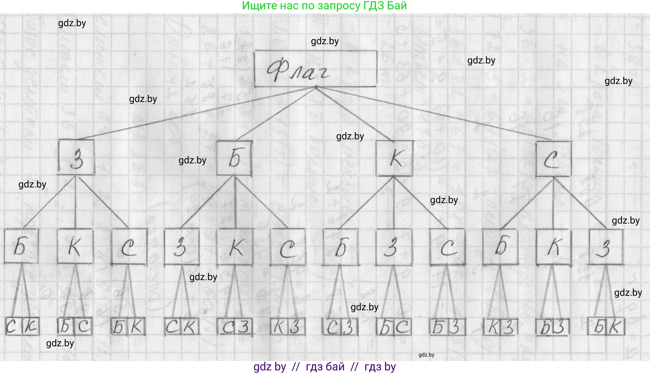 Математика, 5 класс Учебник, авторы: Виленкин Наум Яковлевич, Жохов Владимир Иванович, Чесноков Александр Семёнович, Александрова Лилия Александровна, Шварцбурд Семён Исаакович, издательство Просвещение, Москва, 2023, белого цвета, Часть 1, страница 121, номер 3.360, Решение 1 (продолжение 2)