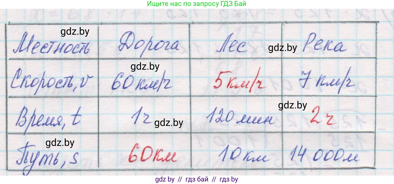 Математика, 5 класс Учебник, авторы: Виленкин Наум Яковлевич, Жохов Владимир Иванович, Чесноков Александр Семёнович, Александрова Лилия Александровна, Шварцбурд Семён Исаакович, издательство Просвещение, Москва, 2023, белого цвета, Часть 1, страница 93, номер 1, Решение 1 (продолжение 2)