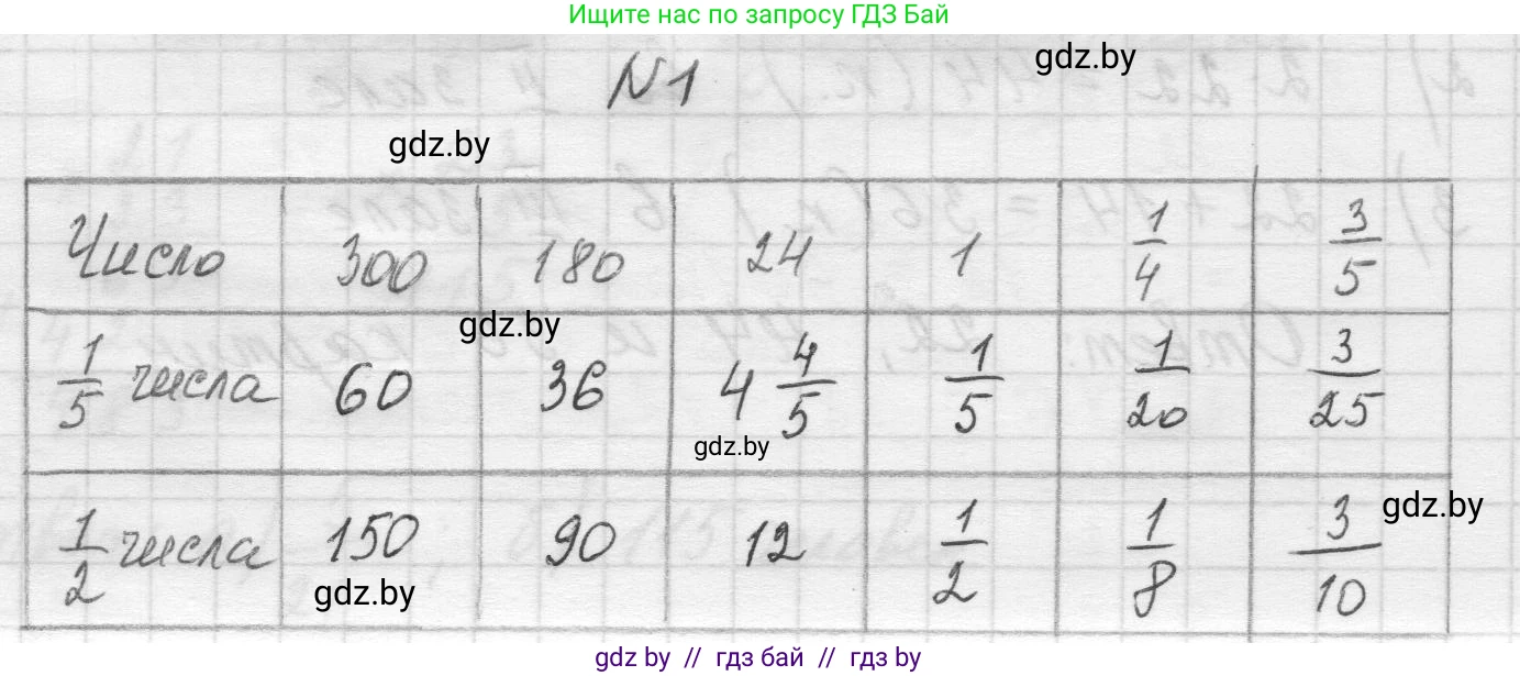 Математика, 5 класс Учебник, авторы: Виленкин Наум Яковлевич, Жохов Владимир Иванович, Чесноков Александр Семёнович, Александрова Лилия Александровна, Шварцбурд Семён Исаакович, издательство Просвещение, Москва, 2023, белого цвета, Часть 2, страница 82, номер 1, Решение 1