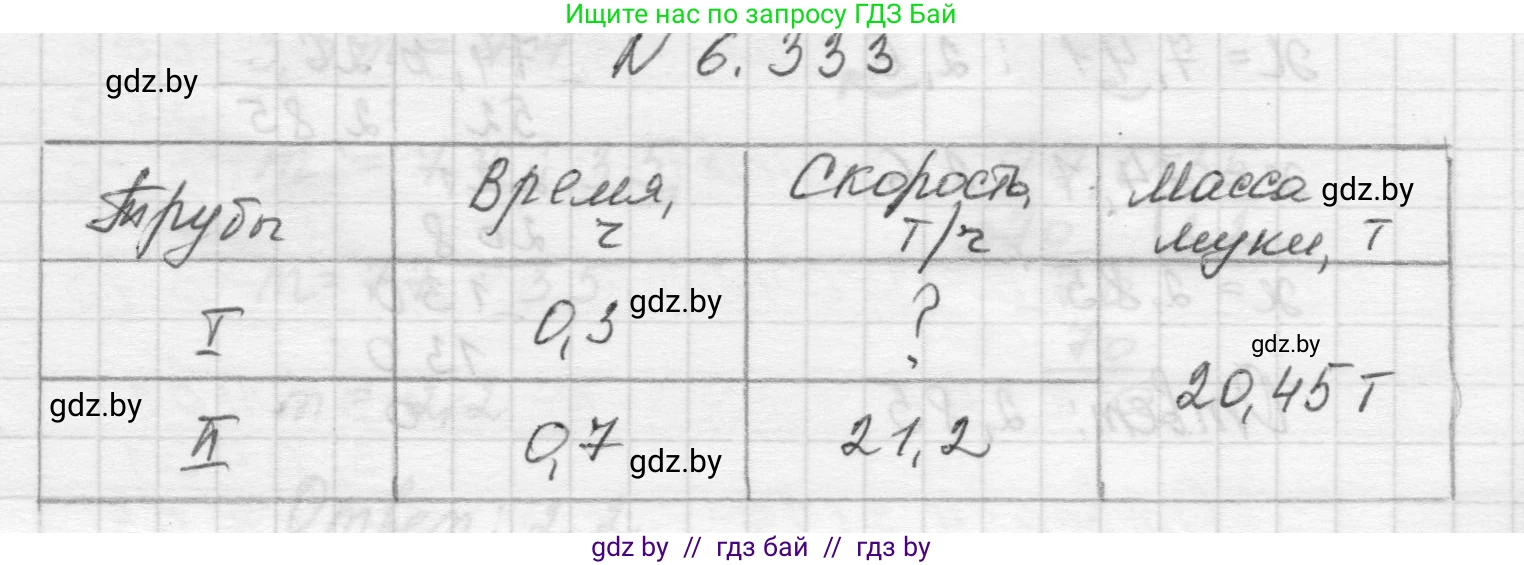 Математика, 5 класс Учебник, авторы: Виленкин Наум Яковлевич, Жохов Владимир Иванович, Чесноков Александр Семёнович, Александрова Лилия Александровна, Шварцбурд Семён Исаакович, издательство Просвещение, Москва, 2023, белого цвета, Часть 2, страница 138, номер 6.333, Решение 1