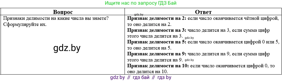 Математика, 5 класс Учебник, авторы: Виленкин Наум Яковлевич, Жохов Владимир Иванович, Чесноков Александр Семёнович, Александрова Лилия Александровна, Шварцбурд Семён Исаакович, издательство Просвещение, Москва, 2023, белого цвета, Часть 2, страница 160, номер 20, Решение 1