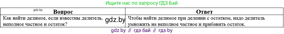Математика, 5 класс Учебник, авторы: Виленкин Наум Яковлевич, Жохов Владимир Иванович, Чесноков Александр Семёнович, Александрова Лилия Александровна, Шварцбурд Семён Исаакович, издательство Просвещение, Москва, 2023, белого цвета, Часть 2, страница 160, номер 22, Решение 1