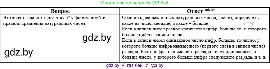 Математика, 5 класс Учебник, авторы: Виленкин Наум Яковлевич, Жохов Владимир Иванович, Чесноков Александр Семёнович, Александрова Лилия Александровна, Шварцбурд Семён Исаакович, издательство Просвещение, Москва, 2023, белого цвета, Часть 2, страница 159, номер 3, Решение 1