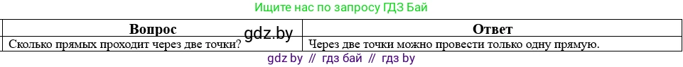 Математика, 5 класс Учебник, авторы: Виленкин Наум Яковлевич, Жохов Владимир Иванович, Чесноков Александр Семёнович, Александрова Лилия Александровна, Шварцбурд Семён Исаакович, издательство Просвещение, Москва, 2023, белого цвета, Часть 2, страница 160, номер 39, Решение 1