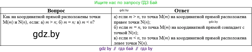 Математика, 5 класс Учебник, авторы: Виленкин Наум Яковлевич, Жохов Владимир Иванович, Чесноков Александр Семёнович, Александрова Лилия Александровна, Шварцбурд Семён Исаакович, издательство Просвещение, Москва, 2023, белого цвета, Часть 2, страница 159, номер 4, Решение 1