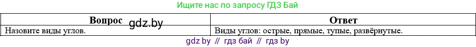 Математика, 5 класс Учебник, авторы: Виленкин Наум Яковлевич, Жохов Владимир Иванович, Чесноков Александр Семёнович, Александрова Лилия Александровна, Шварцбурд Семён Исаакович, издательство Просвещение, Москва, 2023, белого цвета, Часть 2, страница 160, номер 41, Решение 1