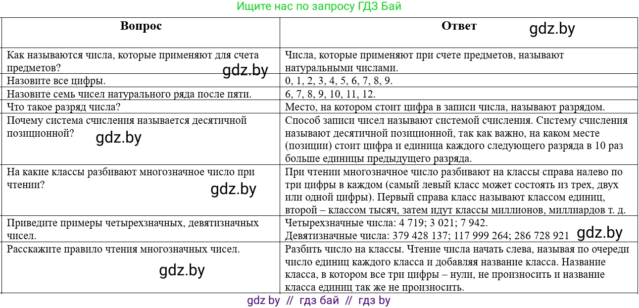 Математика, 5 класс Учебник, авторы: Виленкин Наум Яковлевич, Жохов Владимир Иванович, Чесноков Александр Семёнович, Александрова Лилия Александровна, Шварцбурд Семён Исаакович, издательство Просвещение, Москва, 2023, белого цвета, Часть 1, страница 12, Решение 1