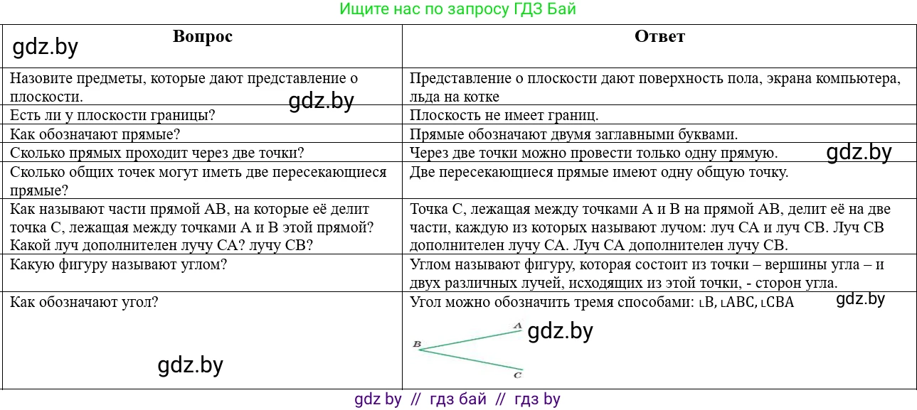 Математика, 5 класс Учебник, авторы: Виленкин Наум Яковлевич, Жохов Владимир Иванович, Чесноков Александр Семёнович, Александрова Лилия Александровна, Шварцбурд Семён Исаакович, издательство Просвещение, Москва, 2023, белого цвета, Часть 1, страница 23, Решение 1
