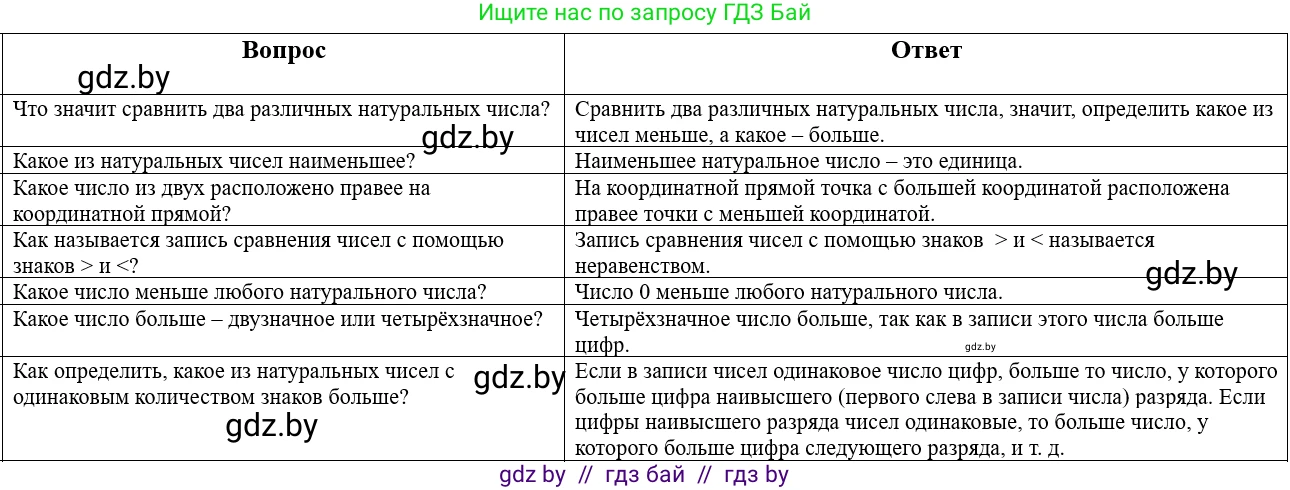 Математика, 5 класс Учебник, авторы: Виленкин Наум Яковлевич, Жохов Владимир Иванович, Чесноков Александр Семёнович, Александрова Лилия Александровна, Шварцбурд Семён Исаакович, издательство Просвещение, Москва, 2023, белого цвета, Часть 1, страница 34, Решение 1