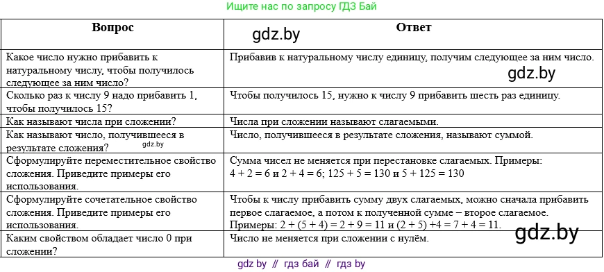 Математика, 5 класс Учебник, авторы: Виленкин Наум Яковлевич, Жохов Владимир Иванович, Чесноков Александр Семёнович, Александрова Лилия Александровна, Шварцбурд Семён Исаакович, издательство Просвещение, Москва, 2023, белого цвета, Часть 1, страница 45, Решение 1
