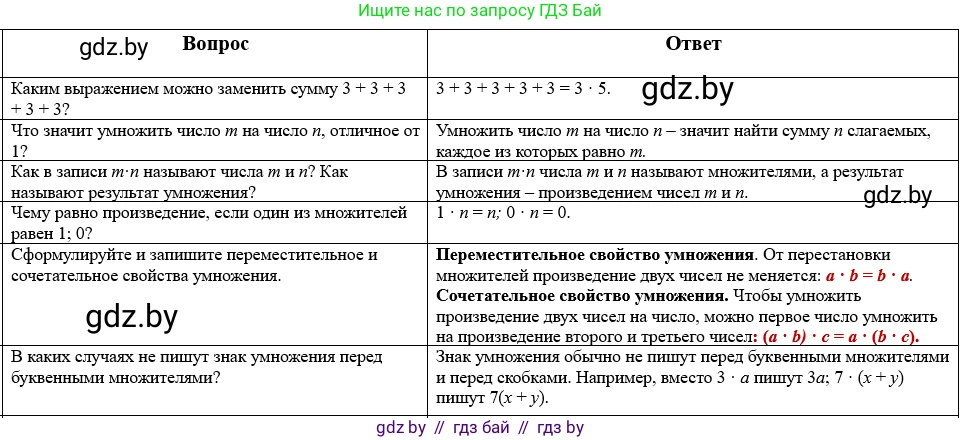 Математика, 5 класс Учебник, авторы: Виленкин Наум Яковлевич, Жохов Владимир Иванович, Чесноков Александр Семёнович, Александрова Лилия Александровна, Шварцбурд Семён Исаакович, издательство Просвещение, Москва, 2023, белого цвета, Часть 1, страница 80, Решение 1