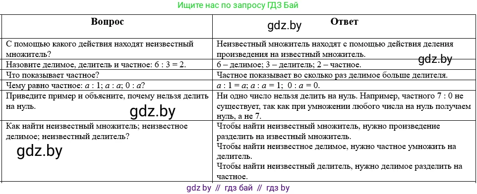 Математика, 5 класс Учебник, авторы: Виленкин Наум Яковлевич, Жохов Владимир Иванович, Чесноков Александр Семёнович, Александрова Лилия Александровна, Шварцбурд Семён Исаакович, издательство Просвещение, Москва, 2023, белого цвета, Часть 1, страница 87, Решение 1