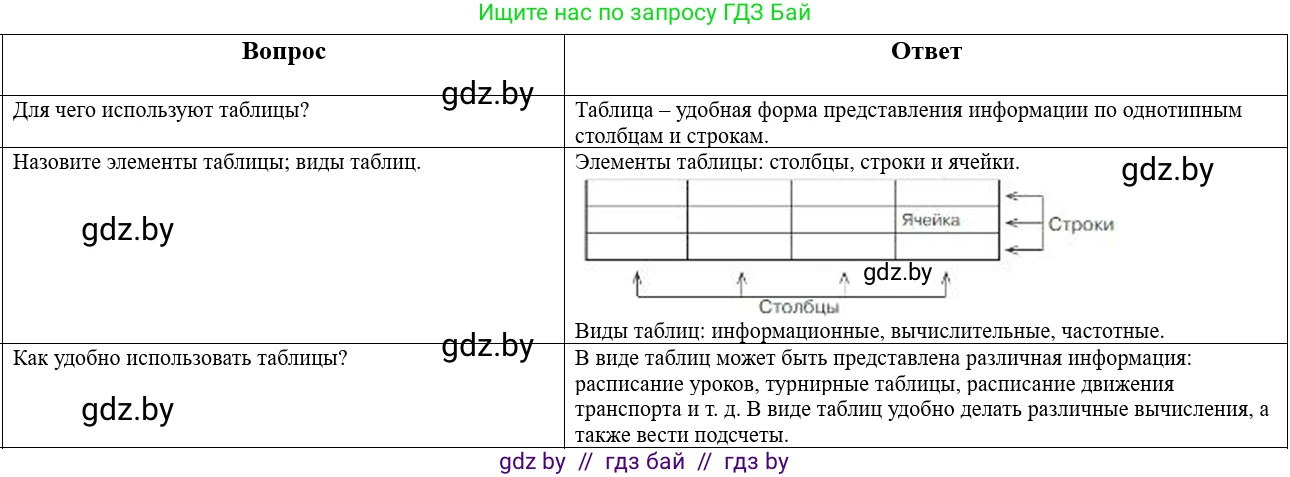 Математика, 5 класс Учебник, авторы: Виленкин Наум Яковлевич, Жохов Владимир Иванович, Чесноков Александр Семёнович, Александрова Лилия Александровна, Шварцбурд Семён Исаакович, издательство Просвещение, Москва, 2023, белого цвета, Часть 1, страница 9, Решение 1