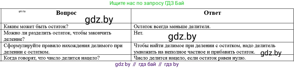 Математика, 5 класс Учебник, авторы: Виленкин Наум Яковлевич, Жохов Владимир Иванович, Чесноков Александр Семёнович, Александрова Лилия Александровна, Шварцбурд Семён Исаакович, издательство Просвещение, Москва, 2023, белого цвета, Часть 1, страница 94, Решение 1