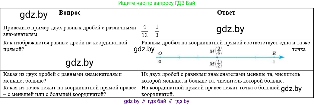 Математика, 5 класс Учебник, авторы: Виленкин Наум Яковлевич, Жохов Владимир Иванович, Чесноков Александр Семёнович, Александрова Лилия Александровна, Шварцбурд Семён Исаакович, издательство Просвещение, Москва, 2023, белого цвета, Часть 2, страница 21, Решение 1