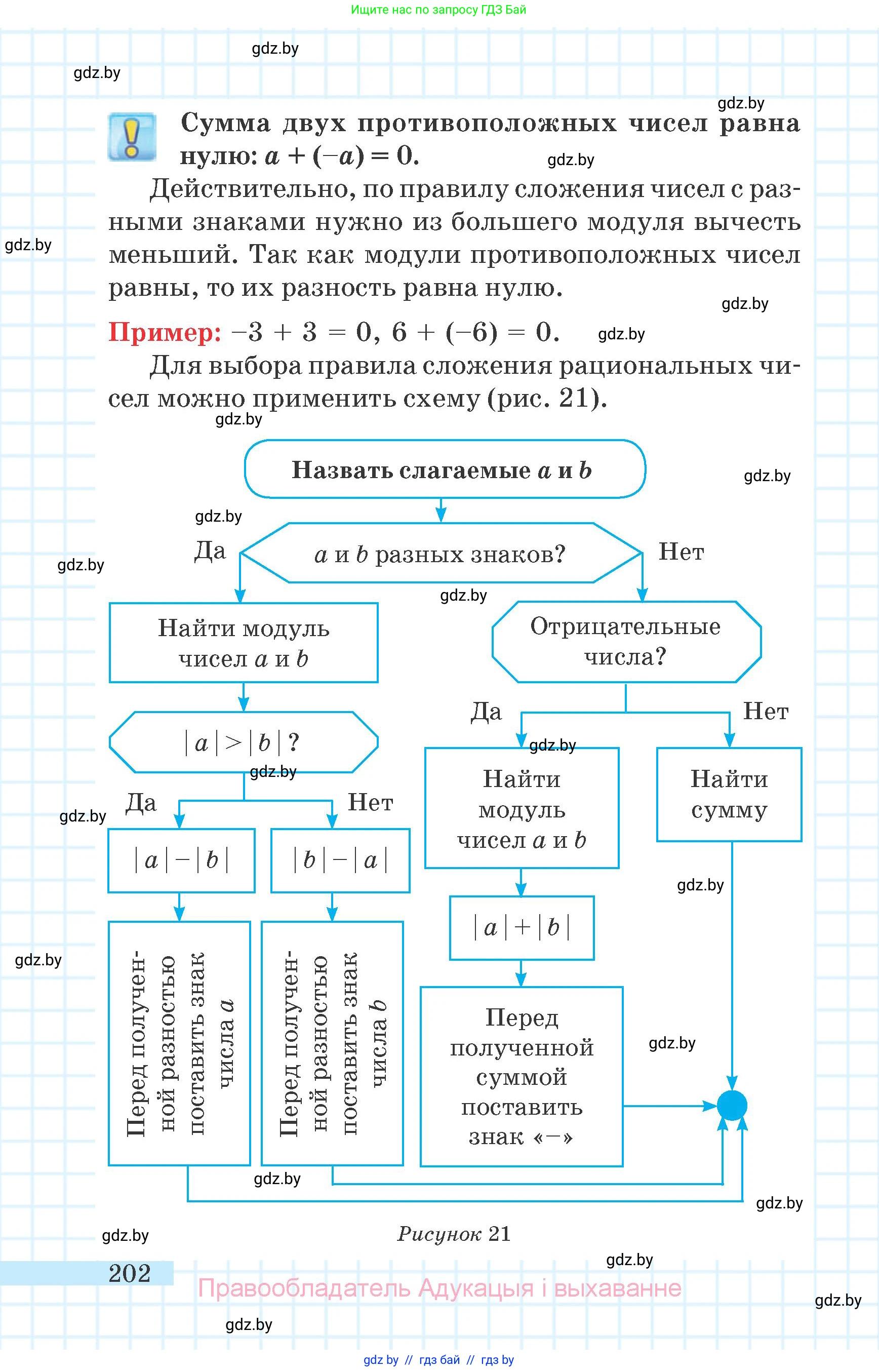Математика, 6 класс Учебник, авторы: Герасимов Валерий Дмитриевич, Пирютко Ольга Николаевна, издательство Адукацыя i выхаванне, Минск, 2022, белого цвета, страница 202