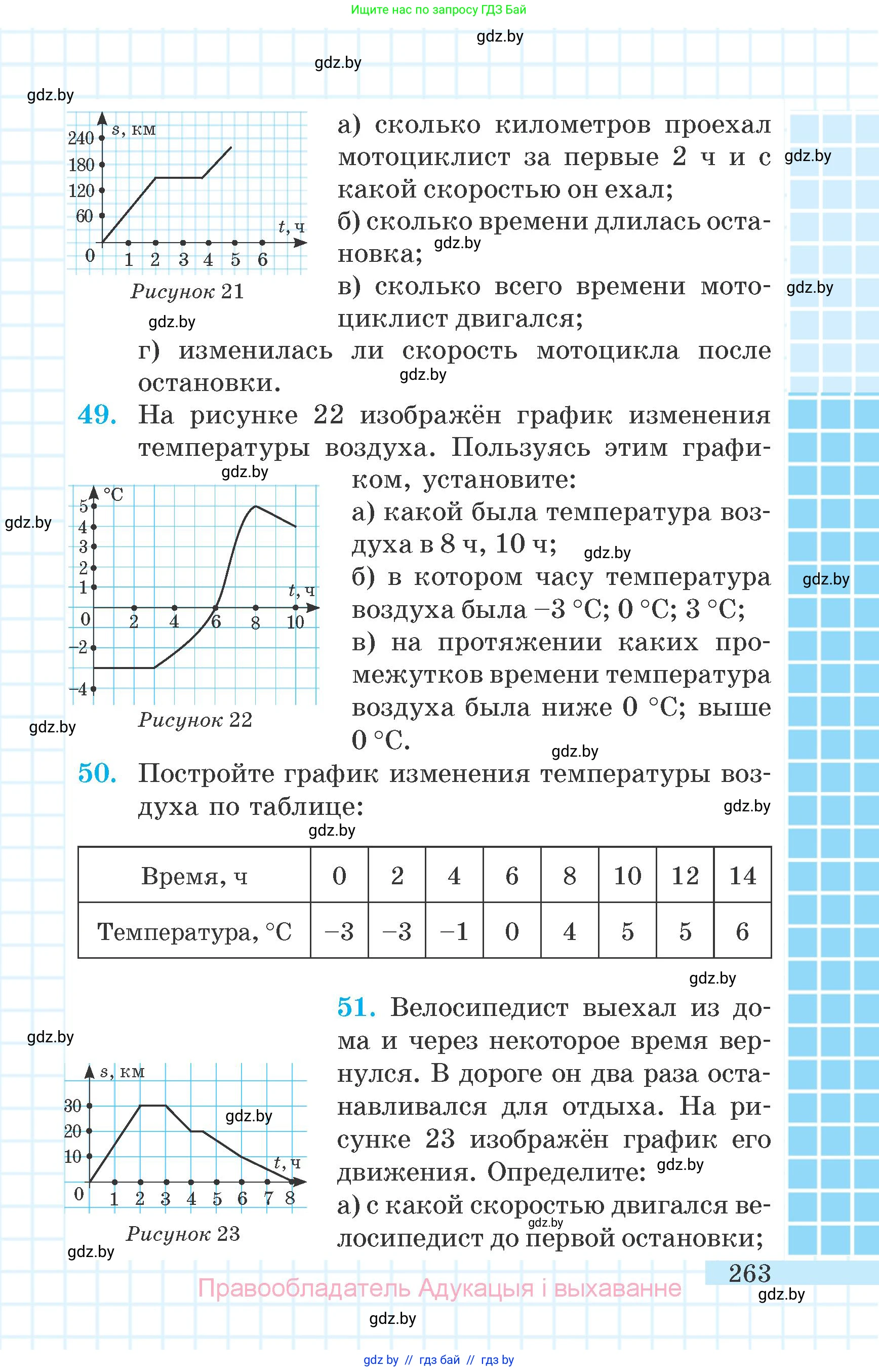 Математика, 6 класс Учебник, авторы: Герасимов Валерий Дмитриевич, Пирютко Ольга Николаевна, издательство Адукацыя i выхаванне, Минск, 2022, белого цвета, страница 263
