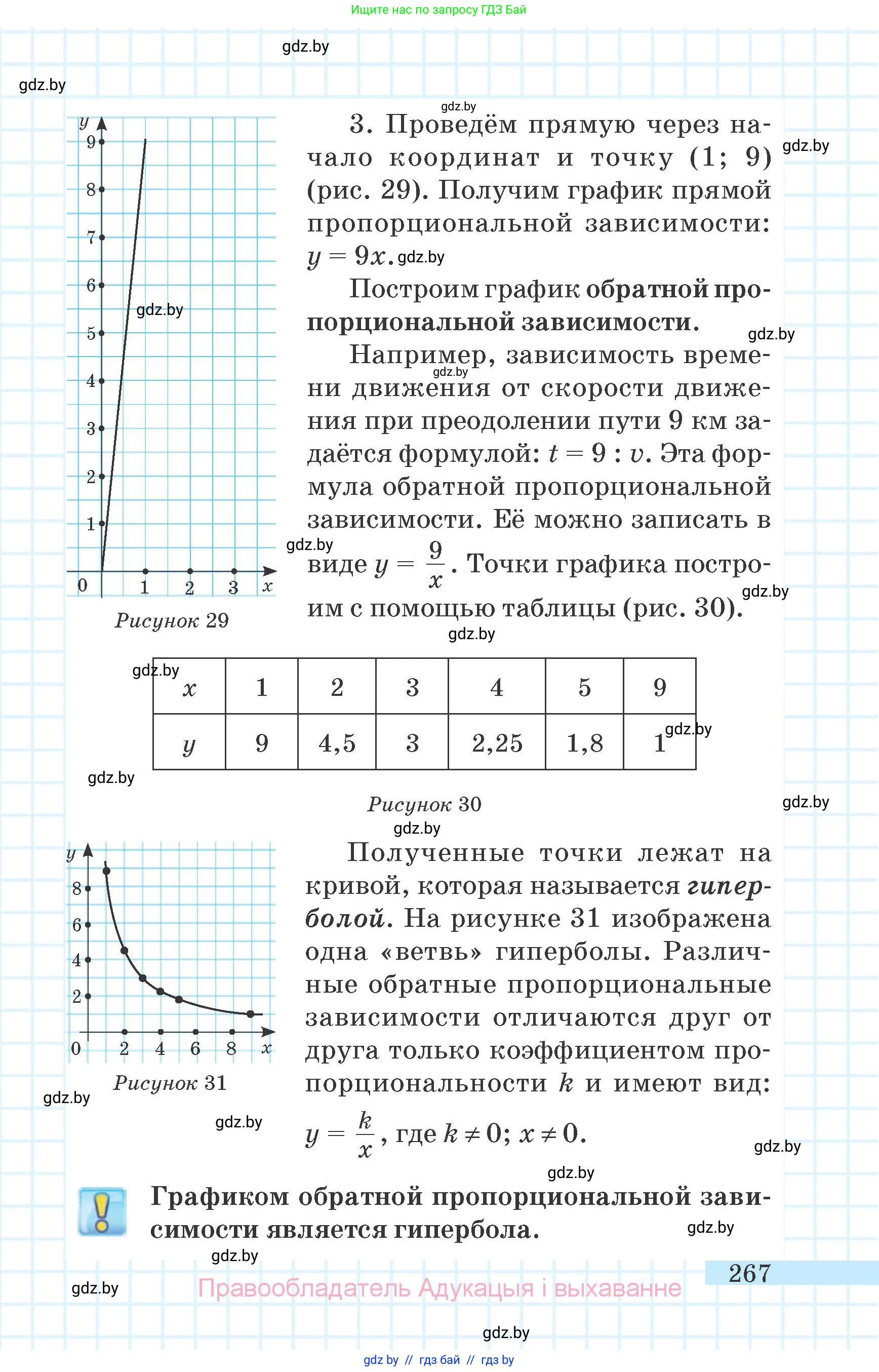 Математика, 6 класс Учебник, авторы: Герасимов Валерий Дмитриевич, Пирютко Ольга Николаевна, издательство Адукацыя i выхаванне, Минск, 2022, белого цвета, страница 267