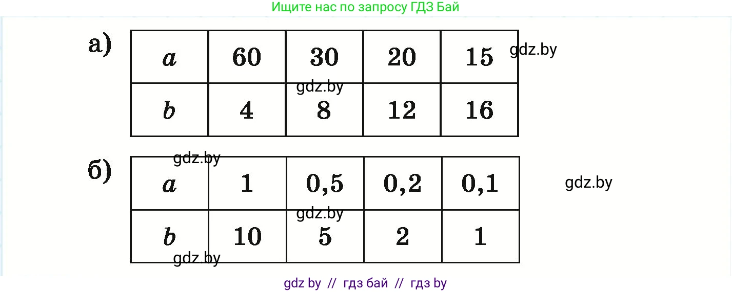 Математика, 6 класс Учебник, авторы: Герасимов Валерий Дмитриевич, Пирютко Ольга Николаевна, издательство Адукацыя i выхаванне, Минск, 2022, белого цвета, страница 118, номер 154, Условие (продолжение 2)