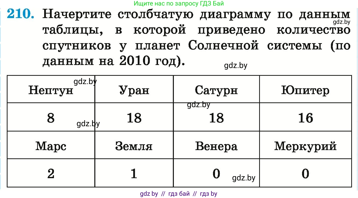 Математика, 6 класс Учебник, авторы: Герасимов Валерий Дмитриевич, Пирютко Ольга Николаевна, издательство Адукацыя i выхаванне, Минск, 2022, белого цвета, страница 132, номер 210, Условие