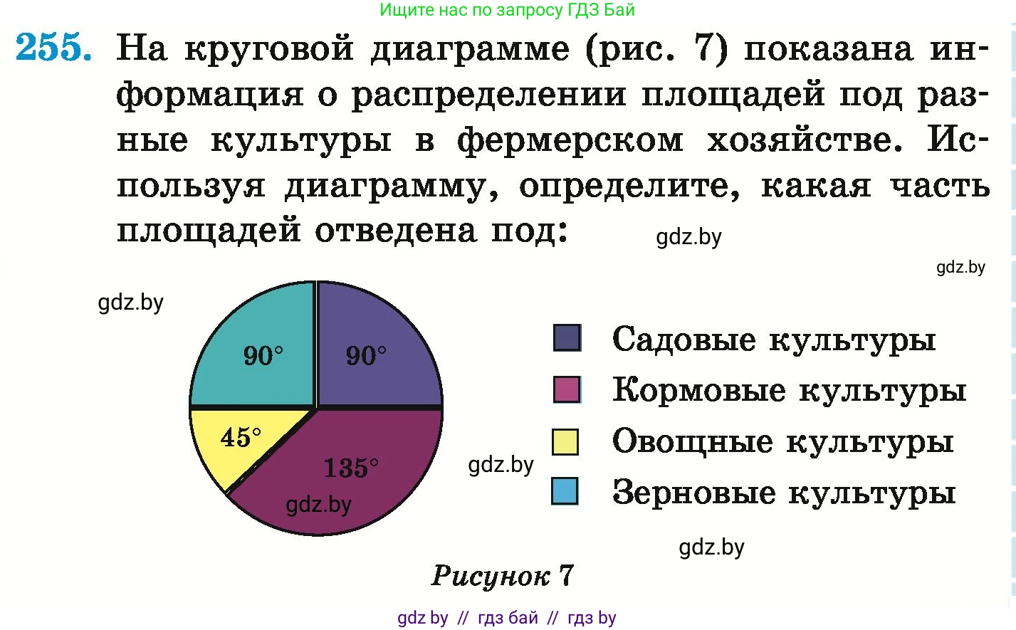 Математика, 6 класс Учебник, авторы: Герасимов Валерий Дмитриевич, Пирютко Ольга Николаевна, издательство Адукацыя i выхаванне, Минск, 2022, белого цвета, страница 143, номер 255, Условие