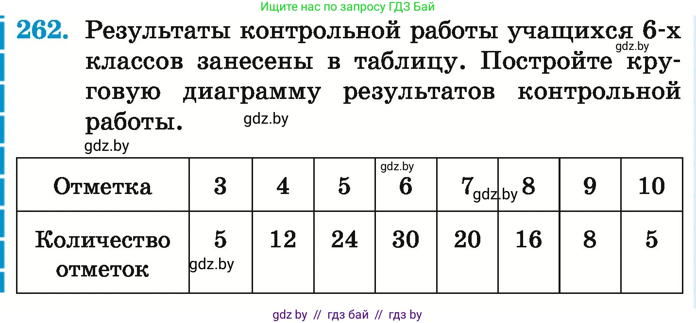 Математика, 6 класс Учебник, авторы: Герасимов Валерий Дмитриевич, Пирютко Ольга Николаевна, издательство Адукацыя i выхаванне, Минск, 2022, белого цвета, страница 146, номер 262, Условие
